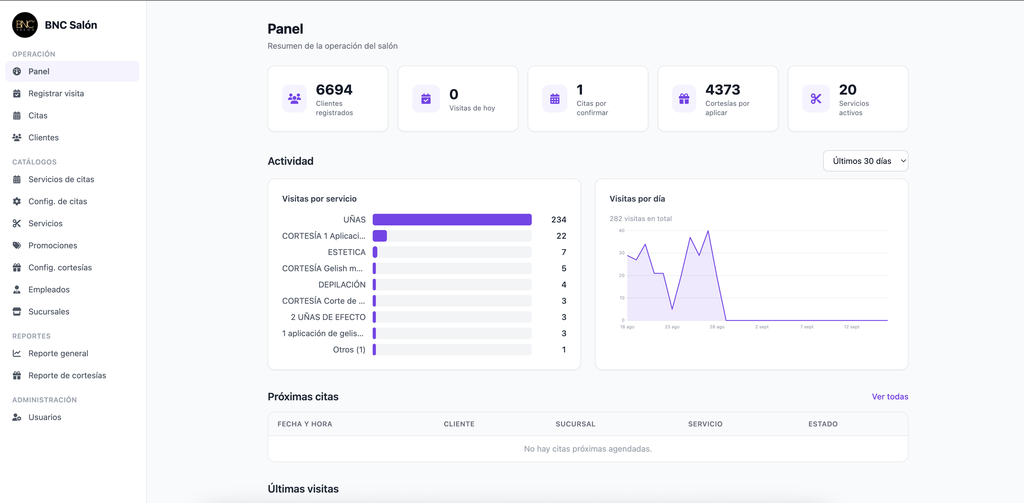 BNC Salón – Admin Panel